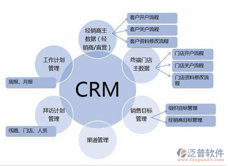 CRM系统开发:传统与现代的较量
