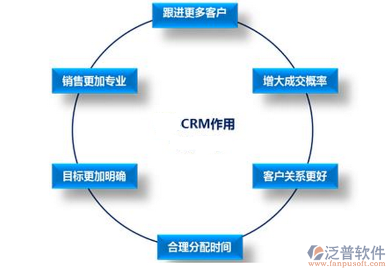 CRM系统的开发：选择最适合你的方案